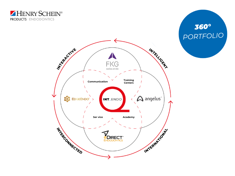 intendo-academy-endodontic-henryschein-solution